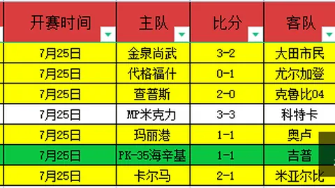 2026赛季德甲数据：阿隆索得分榜紧随瓜迪奥拉与弗里克